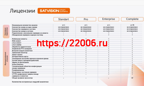 Расширение до SatvisionSmartSystems Enterprise со Standart фото 2 Расширение до SatvisionSmartSystems Enterprise со Standart фото 2